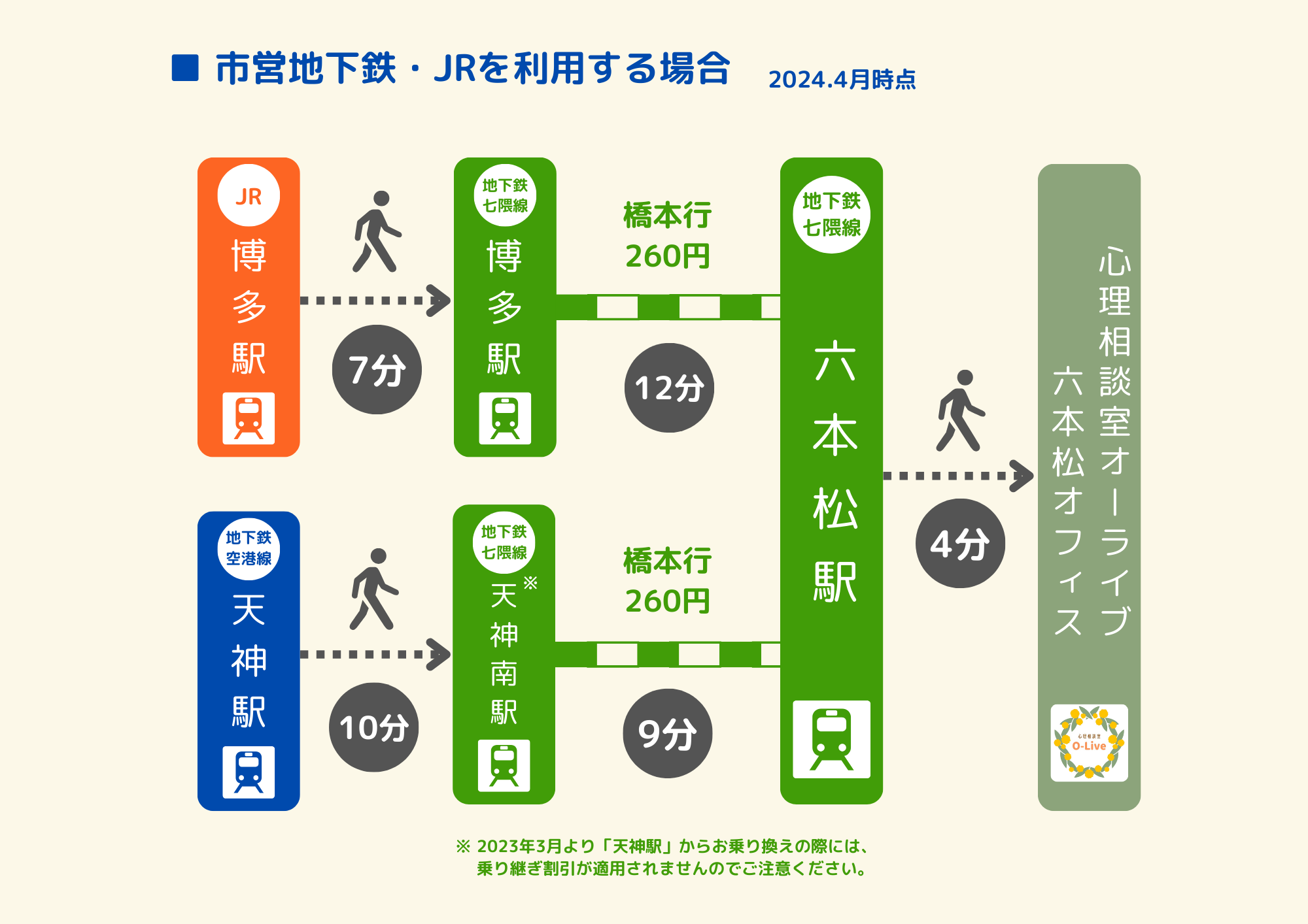 市営地下鉄・JRを利用する場合